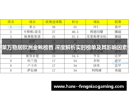 莱万稳居欧洲金靴榜首 深度解析实时榜单及其影响因素