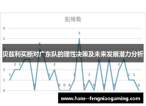 贝兹利买断对广东队的理性决策及未来发展潜力分析