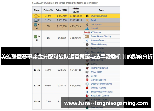 英雄联盟赛事奖金分配对战队运营策略与选手激励机制的影响分析