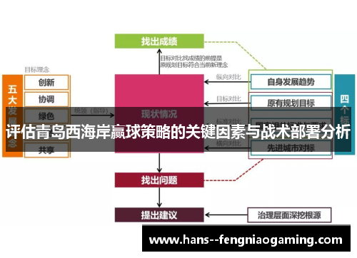 评估青岛西海岸赢球策略的关键因素与战术部署分析