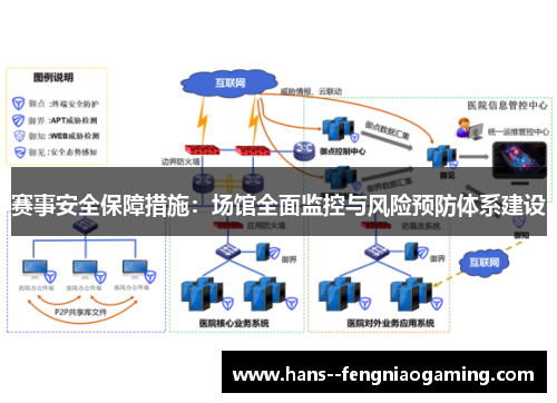 赛事安全保障措施：场馆全面监控与风险预防体系建设